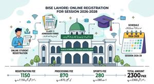 BISE Lahore Class 11 Online Registration Schedule 2026–2028 Released